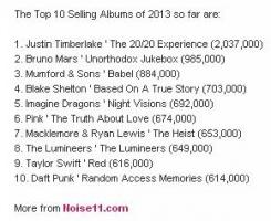 پرفروش‌ترین آلبوم‌های نیمهٔ اول 2013 در آمریکا